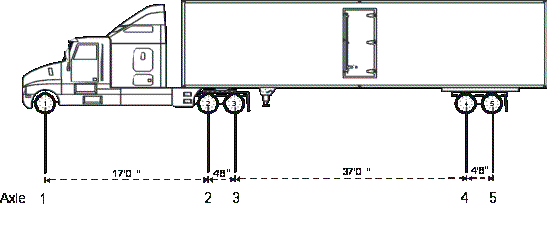Truck and Trailer